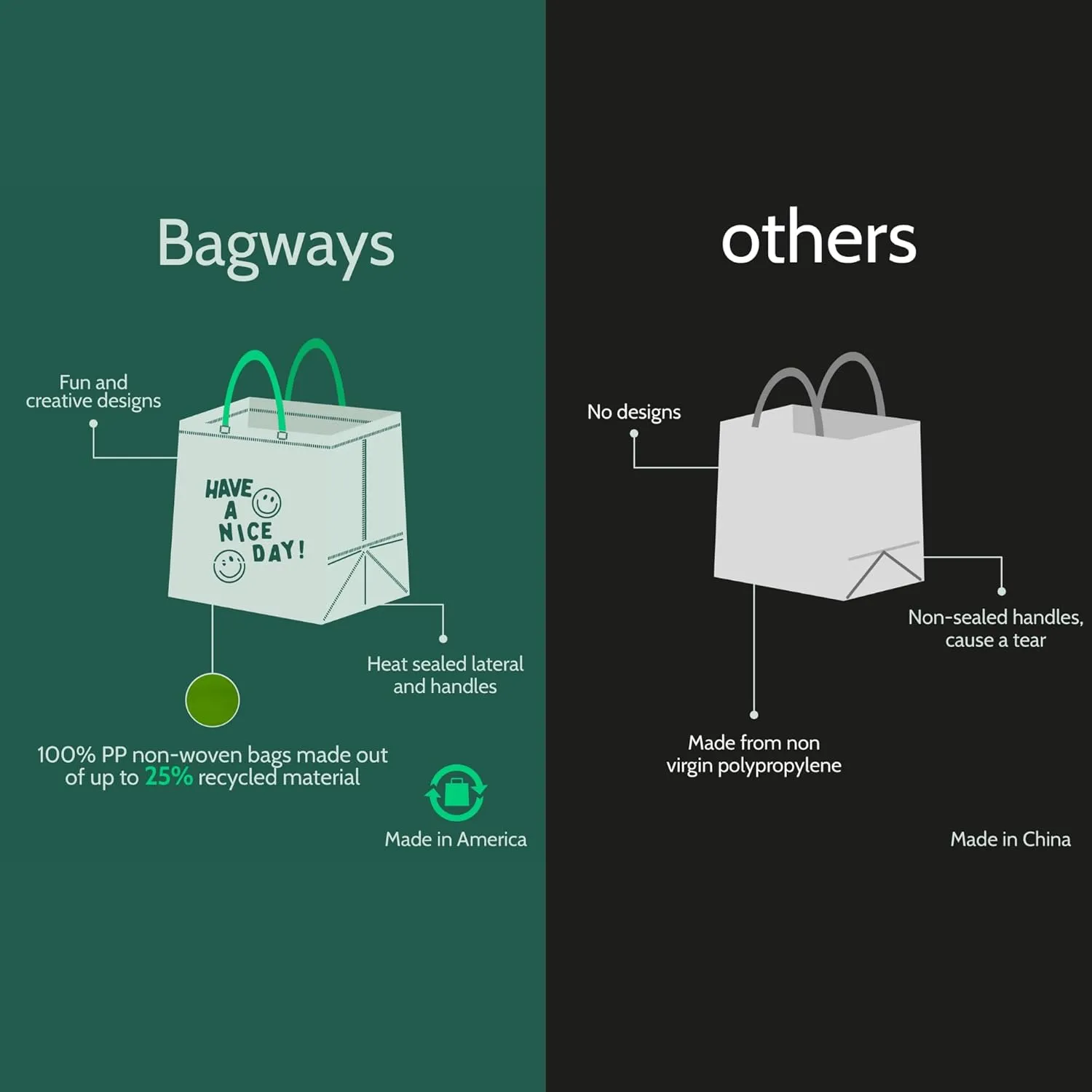 Bagways 50 PACK Reusable Grocery Bags with Handles, Durable, Foldable, Washable Eco-Friendly Shopping Totes, 14x6.5x14 Inch, Beige Pattern