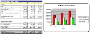 Bond Trader Business Plan - MS Word/excel