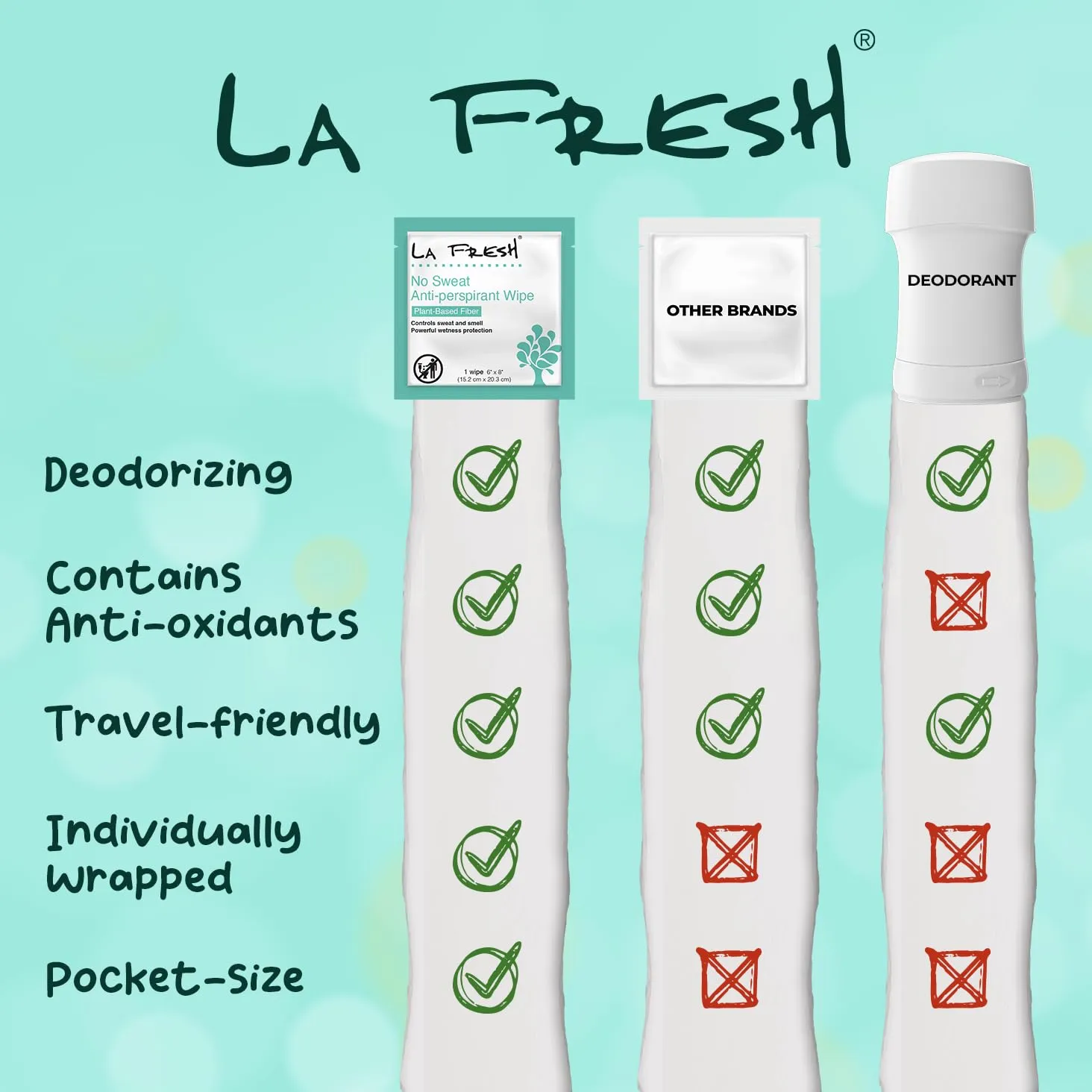 La Fresh Travel Lite Antiperspirant and Body Wipes - 200 Individually Wrapped Deodorant Wipes for Adults, Men and Women Travel Essentials