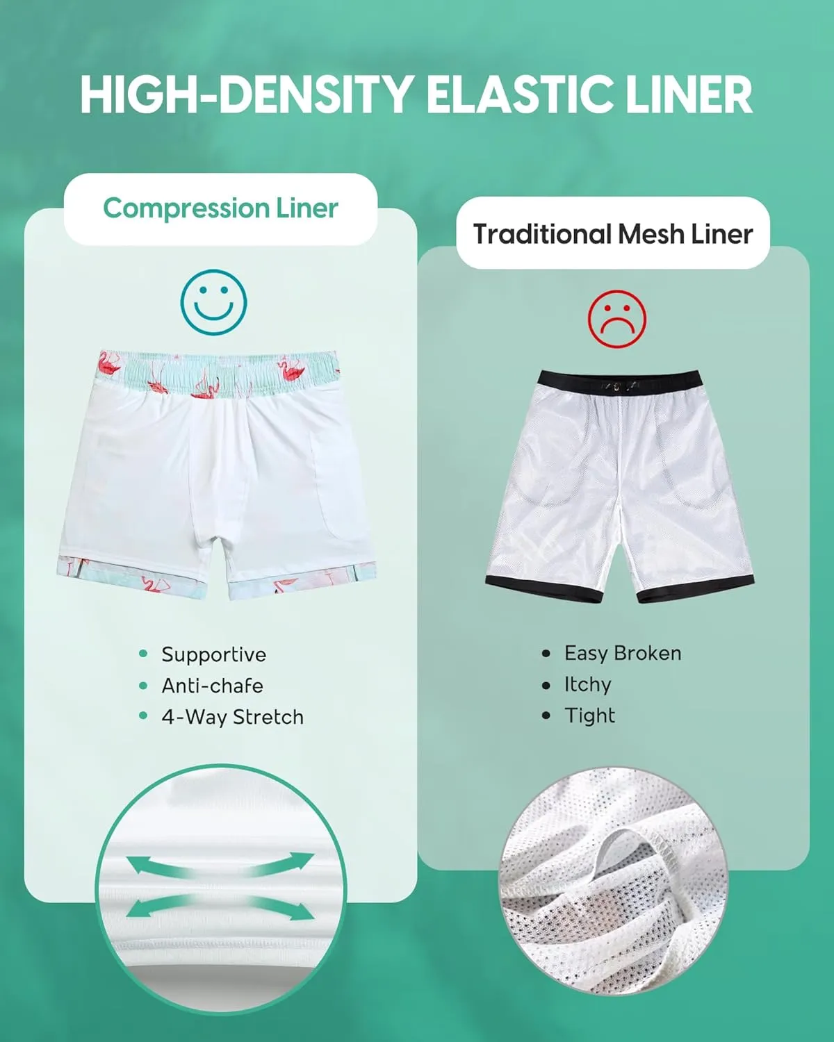 Mens Swim Trunks with Compression Liner 5" Stretch Beach Shorts Quick Dry Bathing Suit Board Shorts Zipper Pockets