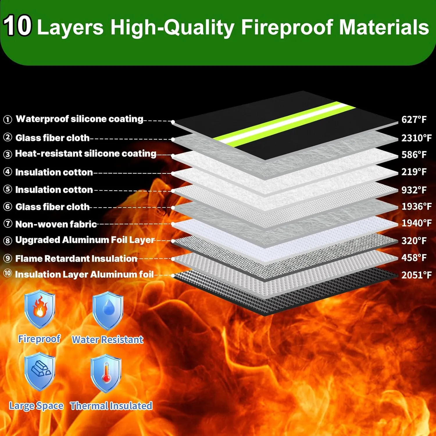 Upgraded Fireproof Money Bag, 10 Layers of Heat Insulated Materials, 6500F Fireproof, Waterproof Zipper, Reflective Strip, Document Bag with Handle for Cash, Important Documents