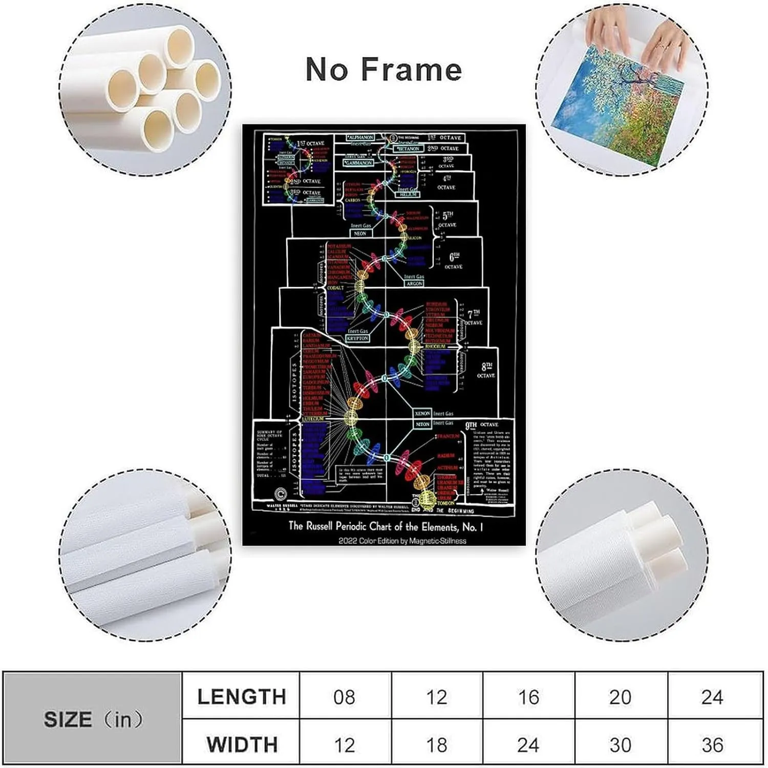 Walter Russell Periodic Table Canvas Art Print, 12x18inch (30x45cm), Modern Wall Art Poster for Living Room, Bedroom, Classroom