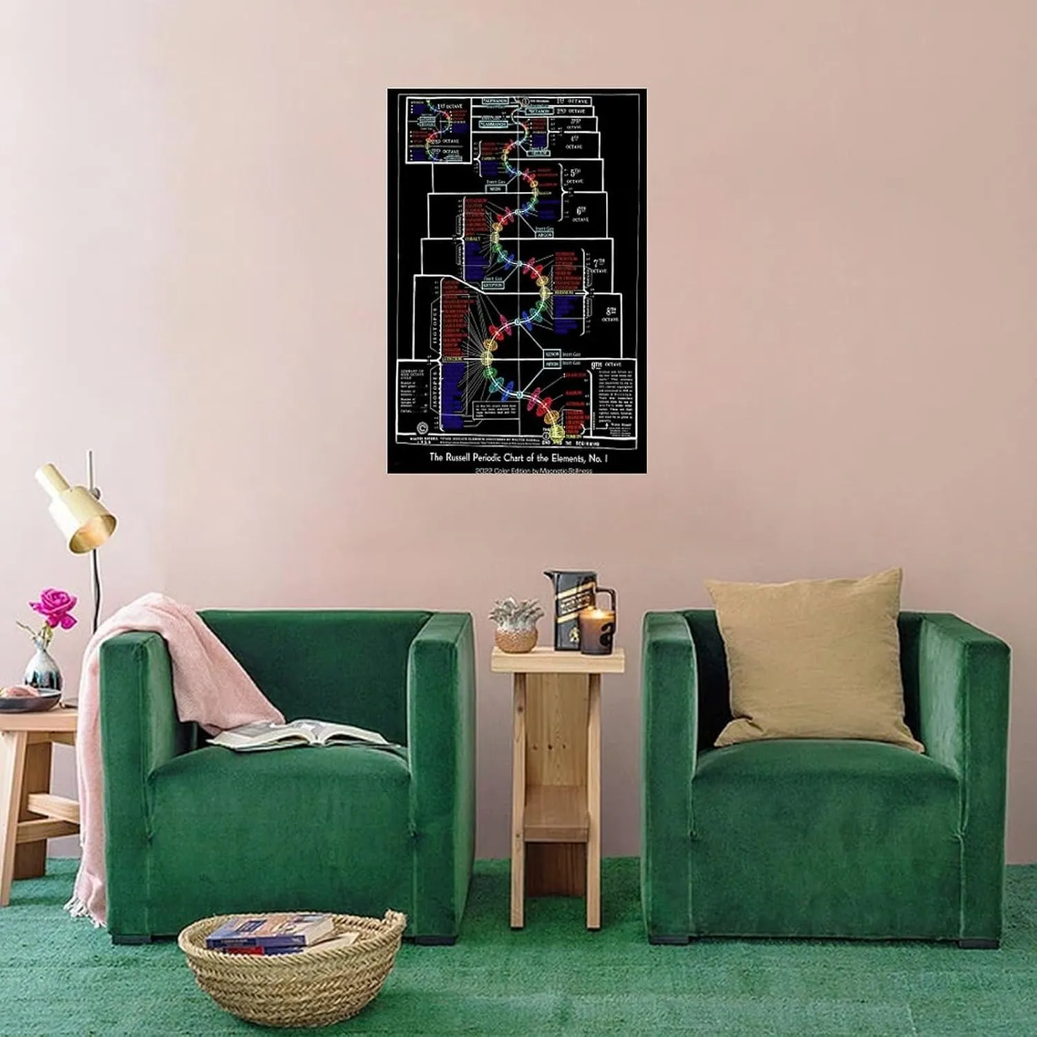 Walter Russell Periodic Table Canvas Art Print, 12x18inch (30x45cm), Modern Wall Art Poster for Living Room, Bedroom, Classroom