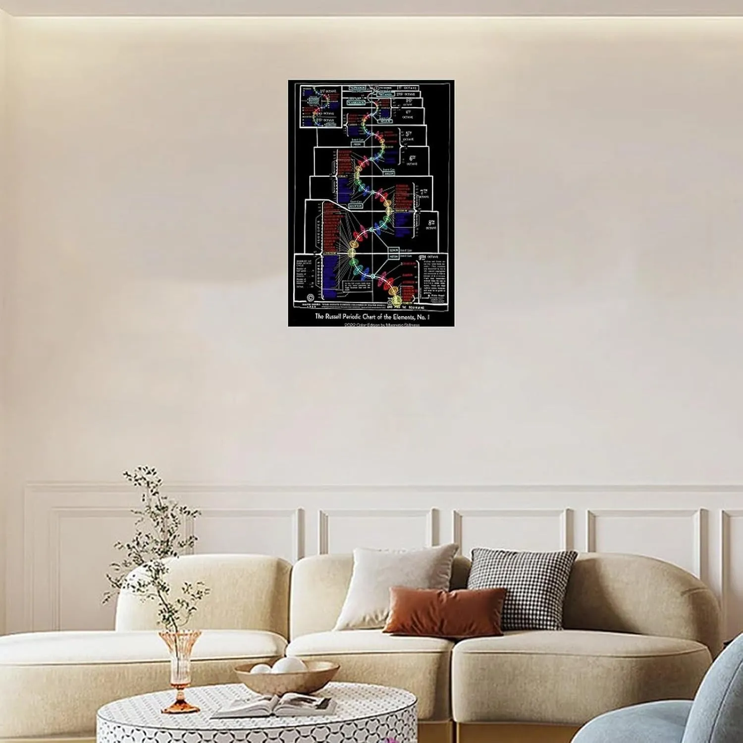 Walter Russell Periodic Table Canvas Art Print, 12x18inch (30x45cm), Modern Wall Art Poster for Living Room, Bedroom, Classroom